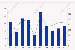 全能表现难救主！海沃德12中7拿到20分5板7助